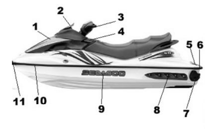 Watercraft repairs Watercraft repairs